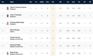 Milan T10 League Highest Wicket-takers